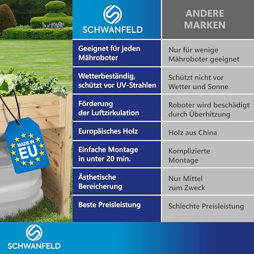 Schwanfeld® [2 in 1] Mähroboter Garage mit Hochbeet [GEEIGNET FÜR JEDEN MÄHROBOTER] - inkl. Innenfolie - Hochwertige Garage Mähroboter (Schützt vor Regen & UV-Strahlen) - Robuste Rasenroboter (Natur) - 7