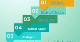 Infografik Mähroboter winterfest machen (depositphotos.com)