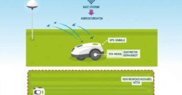 RTK‑GPS im Mähroboter – einfach erklärt